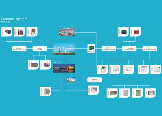 潮濕感增加了高壓開(kāi)關(guān)柜設(shè)備運(yùn)行的負(fù)擔(dān)，解決法在哪